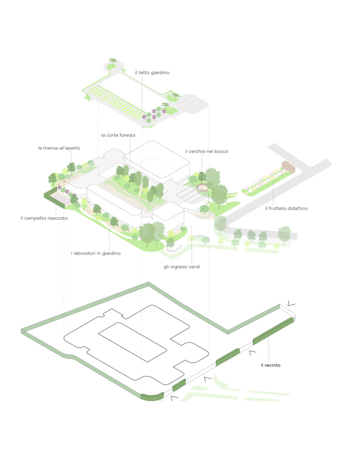 Progetto del giardino della scuola Pizzigoni - Guido Picardi architetto del paesaggio